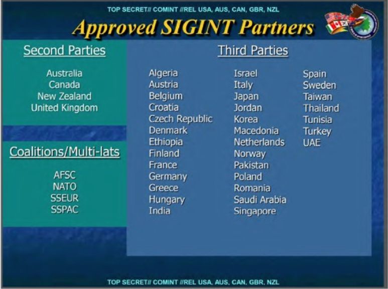 Approved SIGINT partners